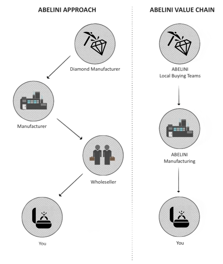 Value Chain